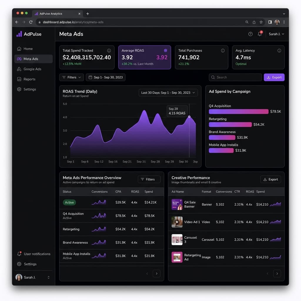 Adtrako analytics dashboard — Meta Ads attribution, ROAS trends, spend intelligence and creative scoring